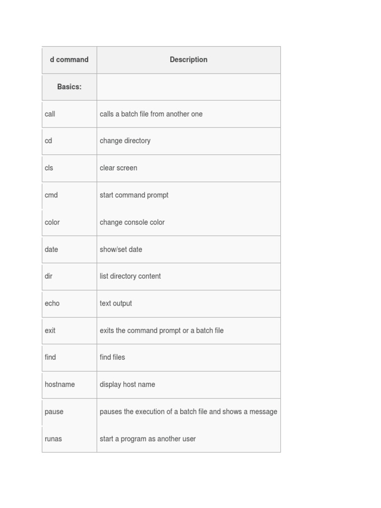 Essential Windows Command Line Guide | PDF | Command Line Interface ...