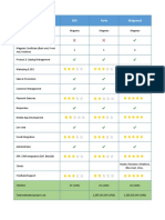 E-Commerce Supplier Comparison PDF