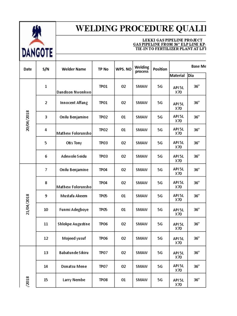 Welding Procedure Qualification Test PDF Chemical Process