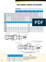 7000 Series Acme Screw Linear Actuators 7000 Series Ball Screw Linear Actuators