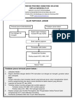 Alur Tertusuk Jarum