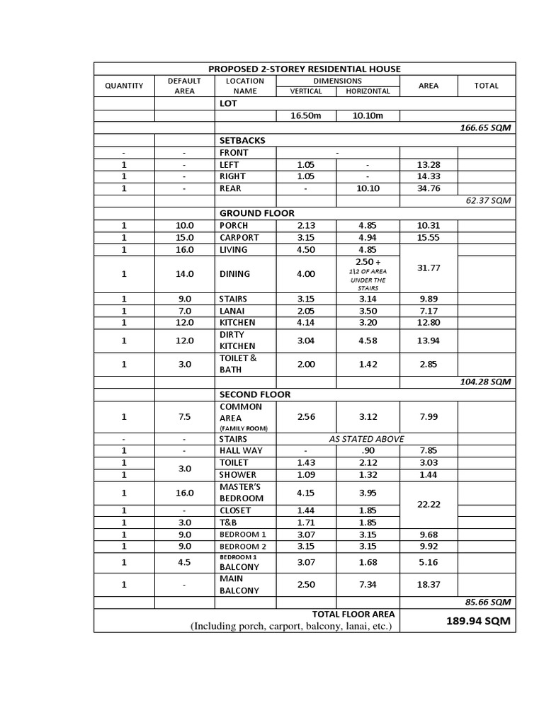 Proposed 2-Storey Residential House: Quantity Default Area Location ...