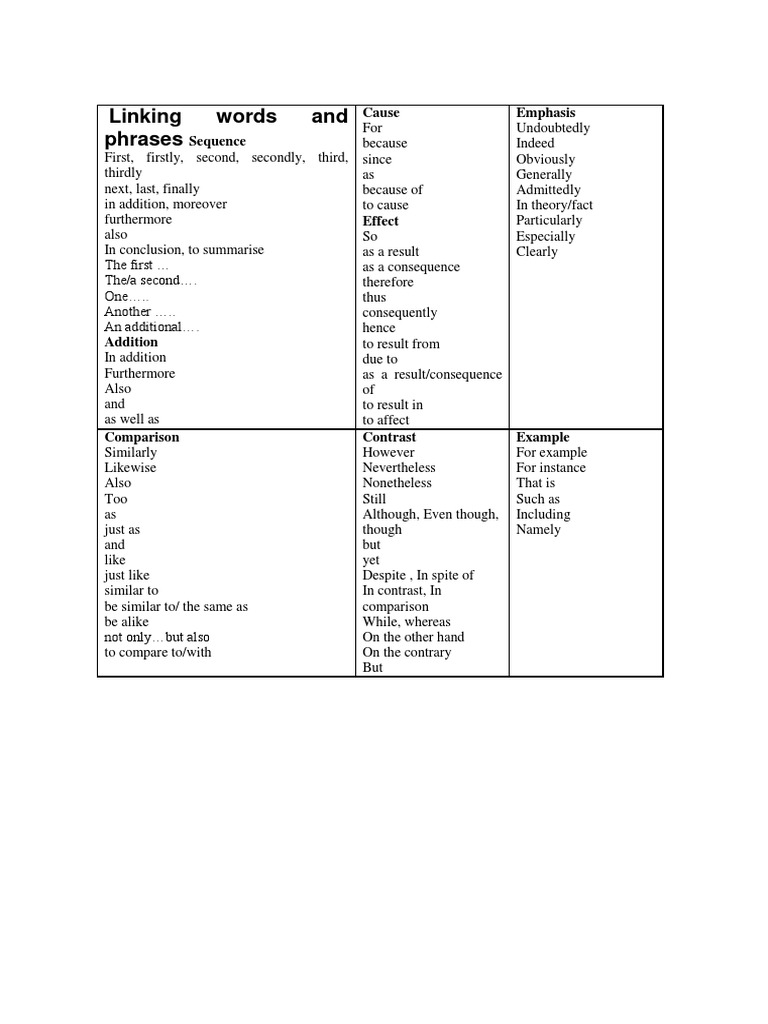 Linking Words and Phrases Cause Emphasis PDF