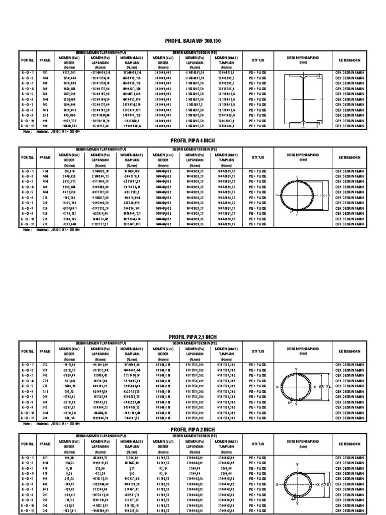 Structural Design Data Analysis | PDF