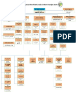 Struktur Organisasi