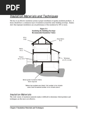 Insulation Materials And Techniques Framing Construction