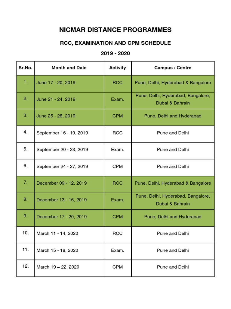 NICMAR 2019-2020 Exam and RCC Schedule | PDF