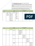 Tabel Matriks Perancah Pemaduan Sintak Model Pembelajaran Discovery Learning Dan Proses Berpikir Ilmiah1