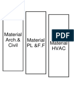 Material Arch.& Civil Material PL &F.F Material Hvac
