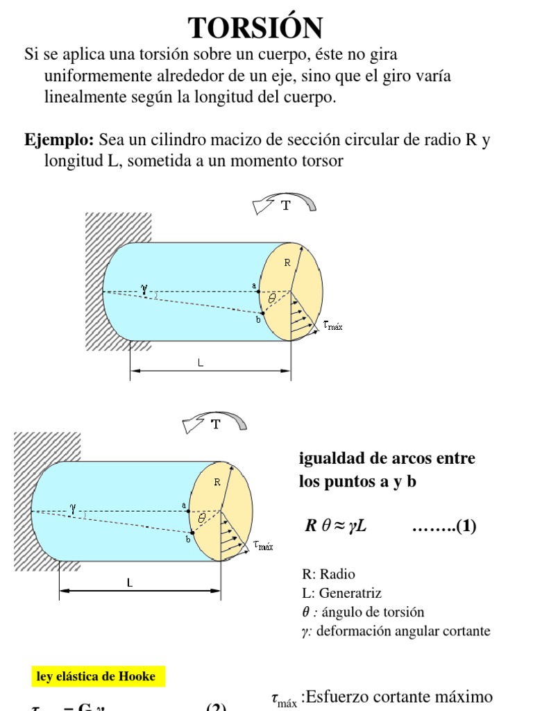 Cálculo del ángulo de torsión de un eje cilíndrico hueco sometido a un ...