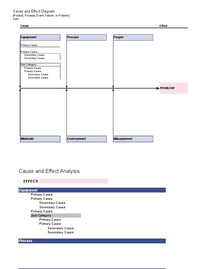 Cause and Effect Diagram: Equipment Process People | PDF