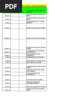 Complete Approval List by FSSAI