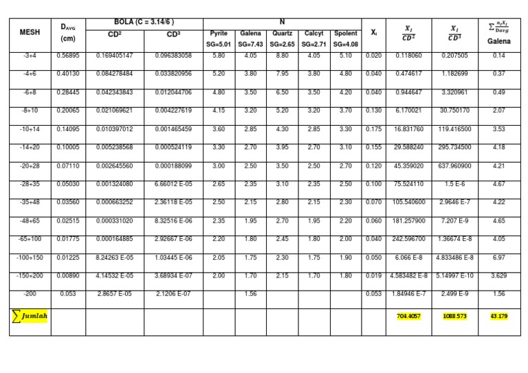 Mesh Table for Mineral Analysis | PDF