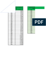 Trabajo de Tendencia Del Precio Del Oro