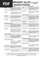 Aero Machinability-ratings - Aircraft