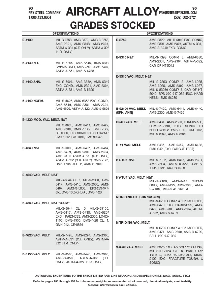 Aero MachinabilityRatings Aircraft PDF Metals Procedural Knowledge