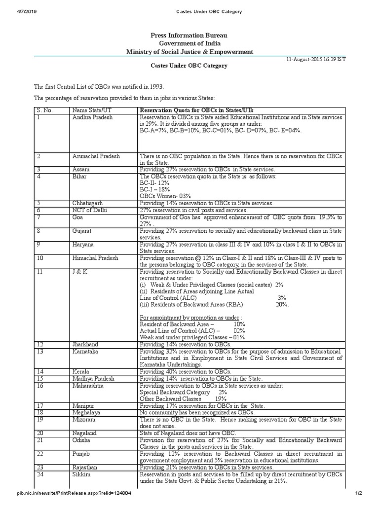 Castes Under OBC Category | PDF | Government Of India | Politics Of India
