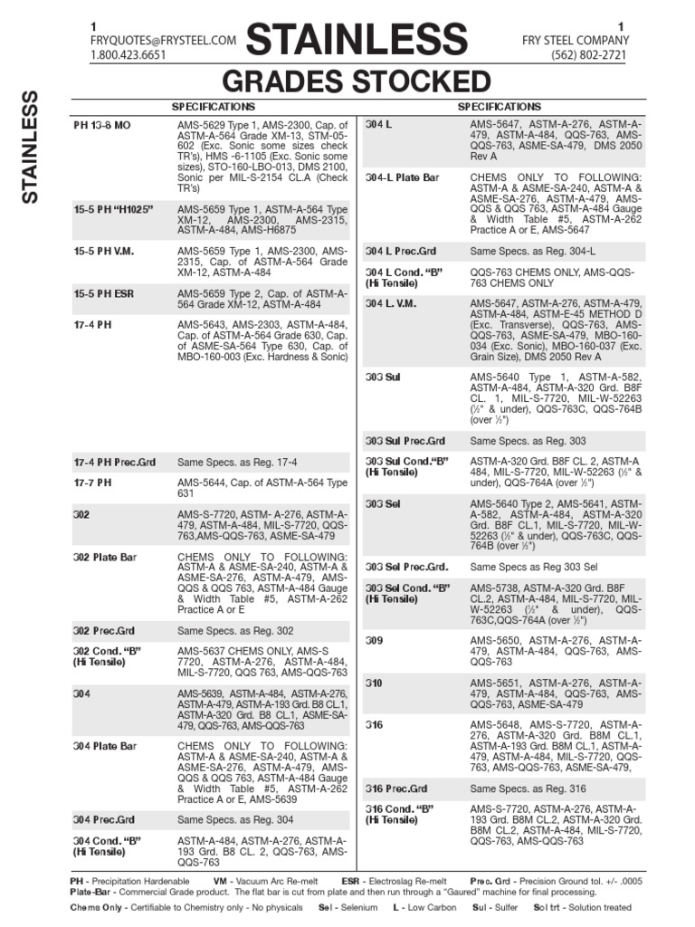 STAINLESS GRADES full.pdf Metalworking Metals