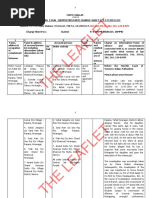 Supplementary Charge Sheet