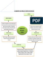 Esquema de Los Elementos Del Sistema de Gestion en Mi Region