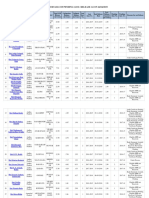 RPT Detail Summary Report