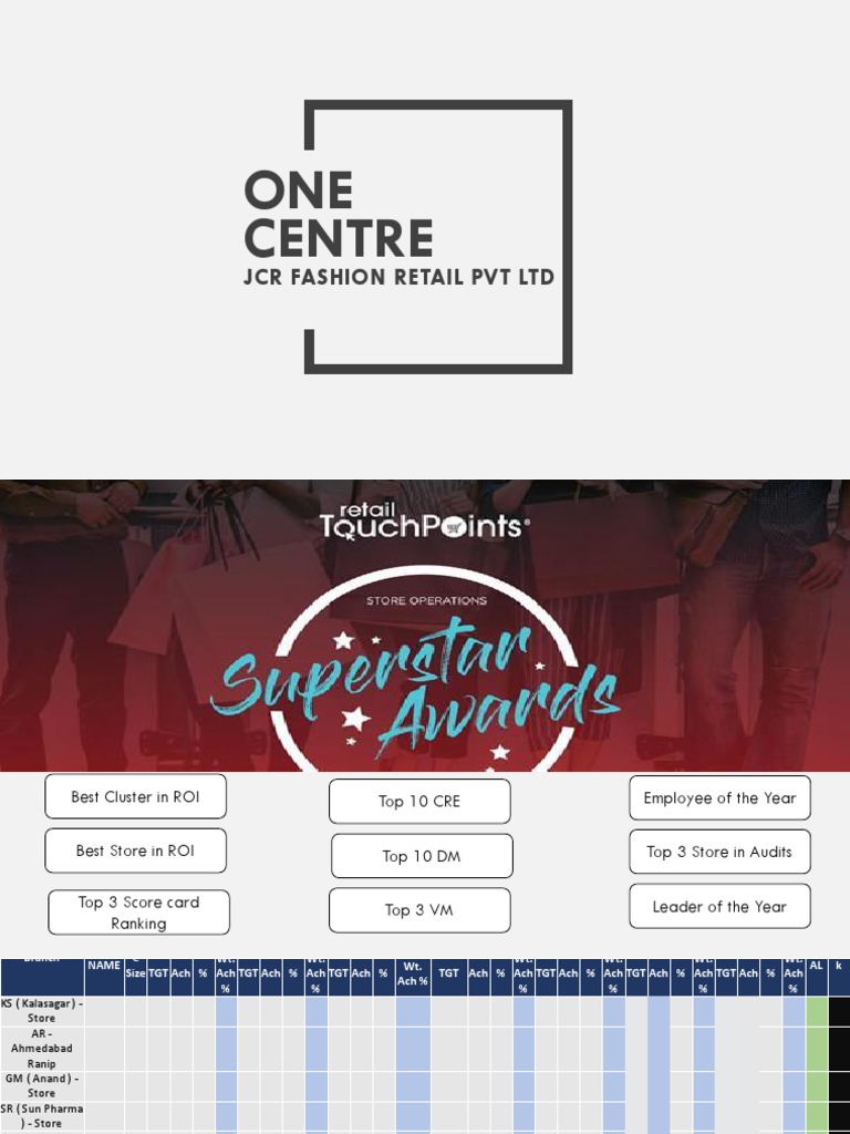 Store Performance and Ranking Report | PDF