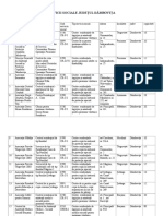 Lista Servicii Sociale Județul Dâmbovița 2018