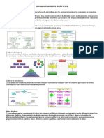 Organizadores Gráficos