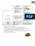 Pauta DISLIPIDEMIA