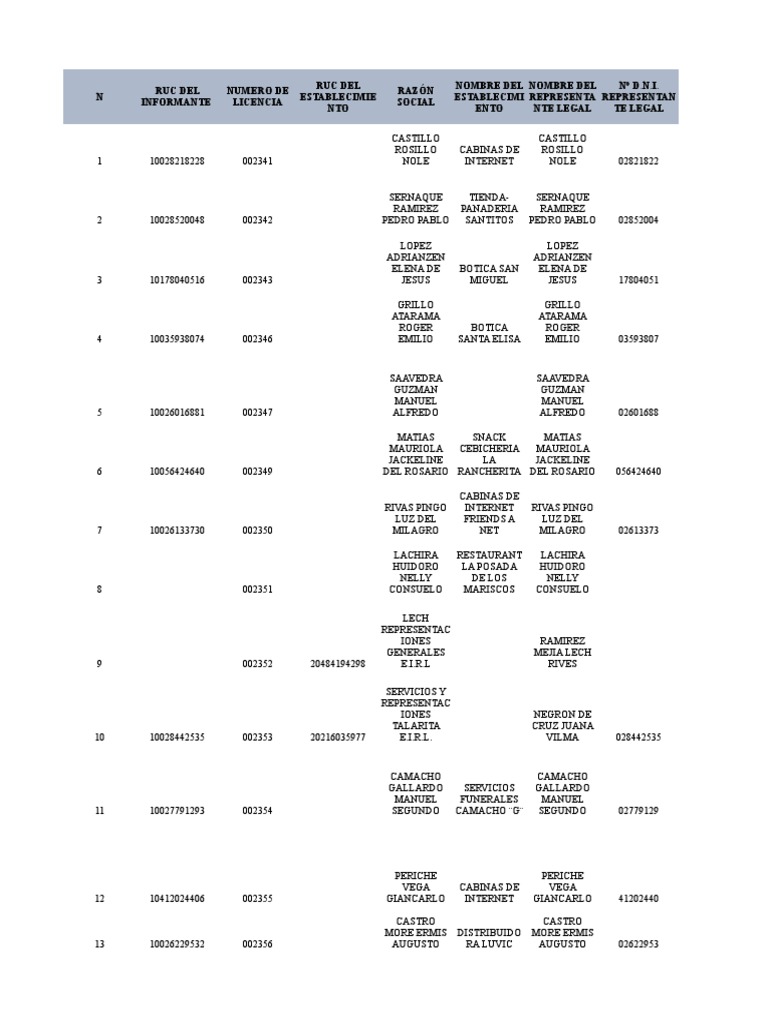 Snacks Empresas | PDF