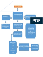 Mapa Conceptual