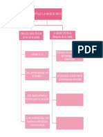 Mapas Conceptuales Cap 1 Al 8