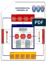 Mapa de Procesos 