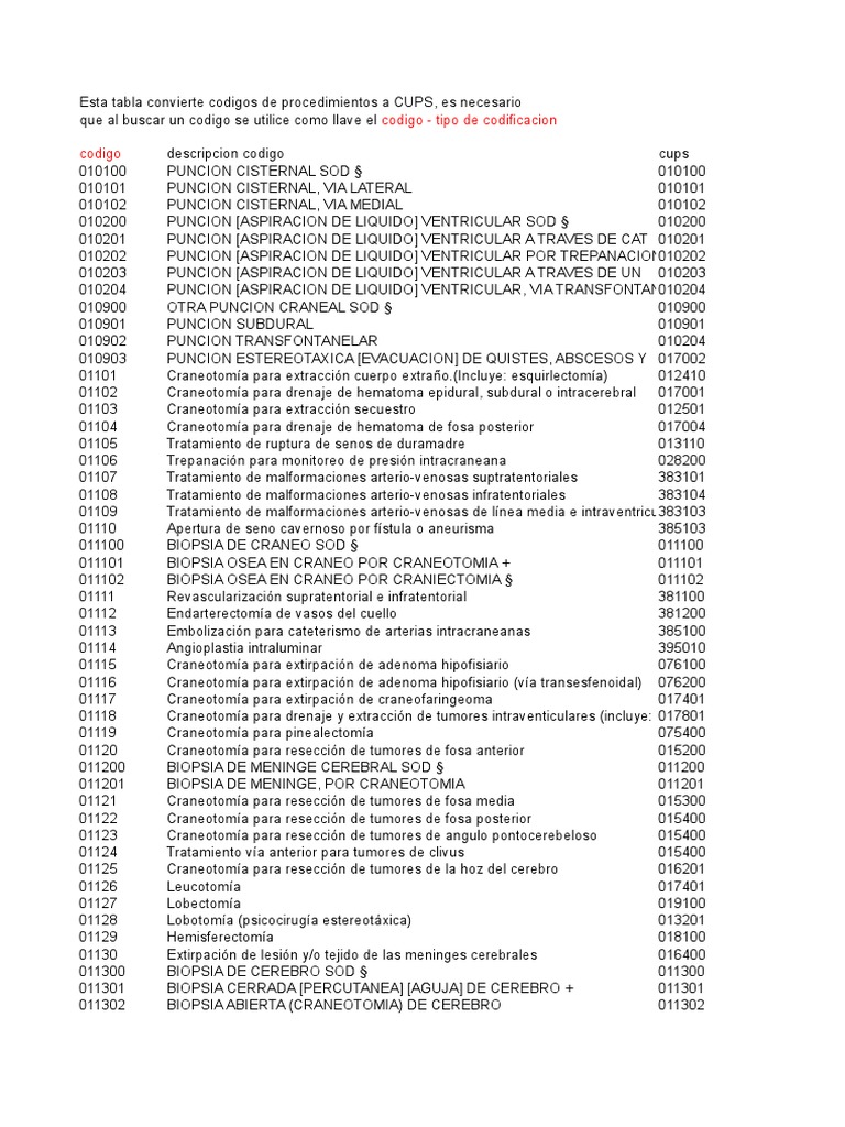 Conversión de Códigos a CUPS | PDF | Cráneo | Biopsia