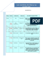 los.nombres.de.Dios.doc