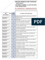 INDICADORES Primera Infancia, Infancia y Adolescencia