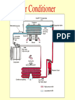 Air Conditioner PDF