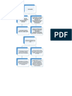 Mapas Conceptuales Proyecto