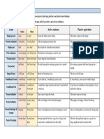 Active Vs Pasive