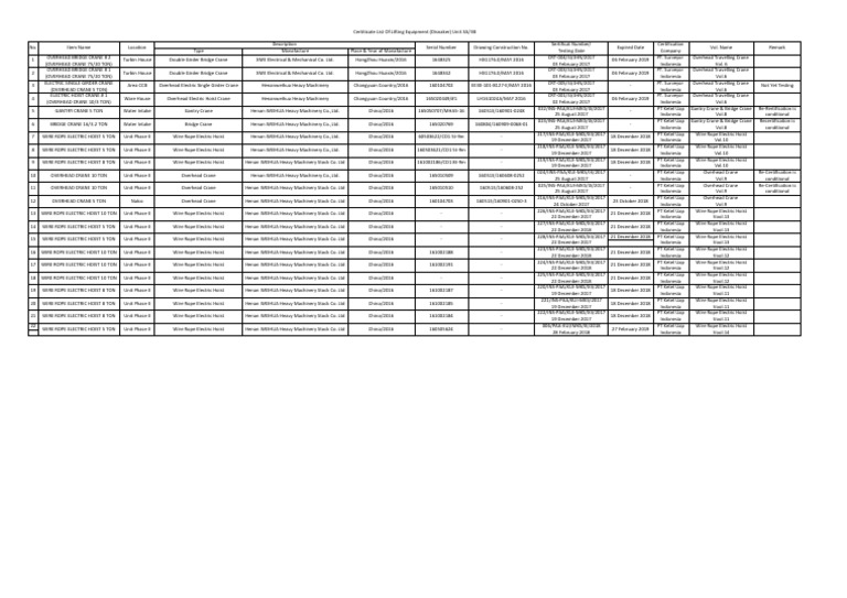 List of Lifting Equipment PDF Crane (Machine) Industrial Equipment