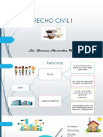 Derecho Civil i