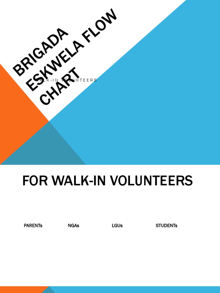 Brigada Eskwela 2025 Volunteer Steps | PDF | Business