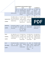 Excellent Good Fair Insufficient Rubric For Grading The Team Project Portfolio (Over 5 Points)