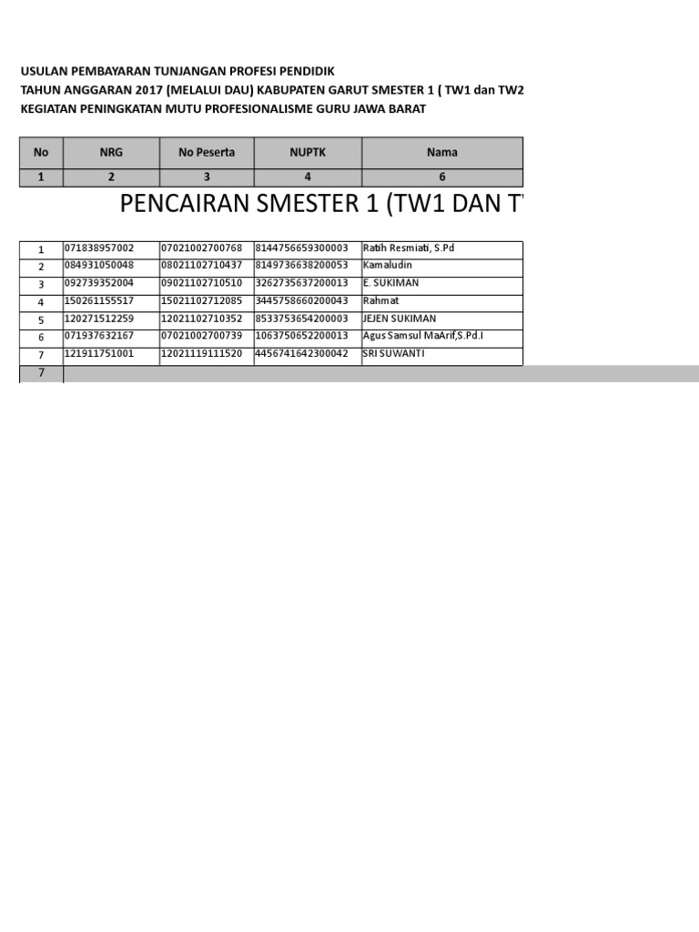 Data Sudah Sk Dan Blm Sk