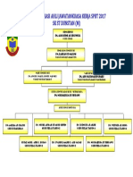 Carta Organisasi Jawatankuasa SPBT NEW XX