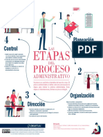 Las Etapas Del Proceso Administrativo