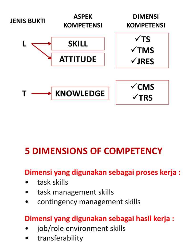 Contoh Soal 5 Dimensi
