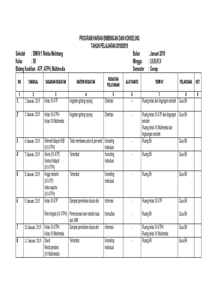 Program BK SMKN 1 Rimba Melintang 2019 | PDF