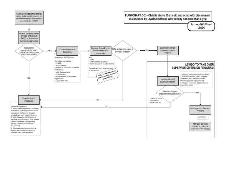 Diversion Program Guidelines for WCPD | PDF | Public Law | Government ...