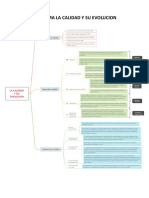 Calidad y Su Evolucion PDF